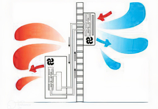 Fonctionnement climatisation - Lorraine Elec 57